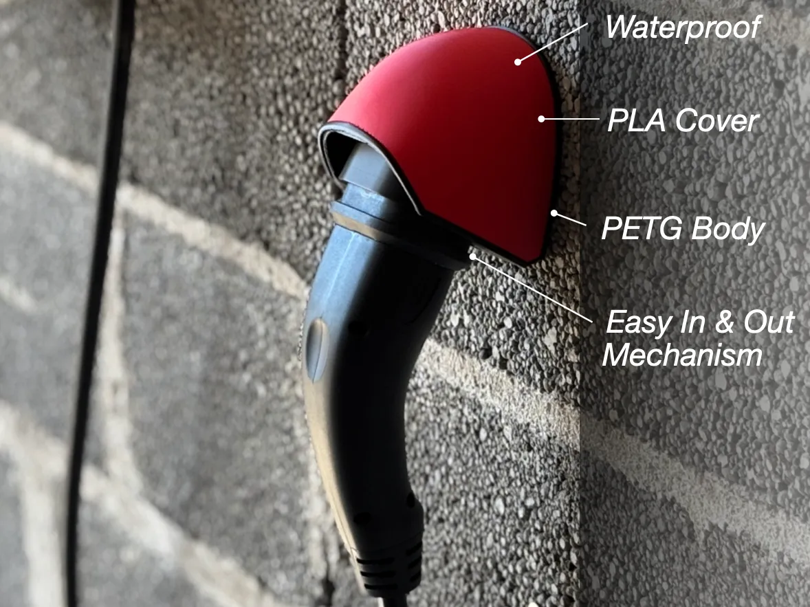 EV Plug Holder with Easy Release Mechanism (Type2) - Switch Plates & Socket Covers, in stock