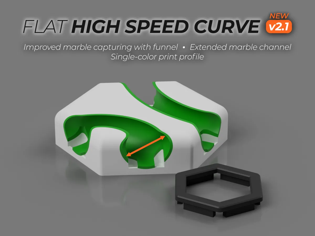 Flat High Speed Curve