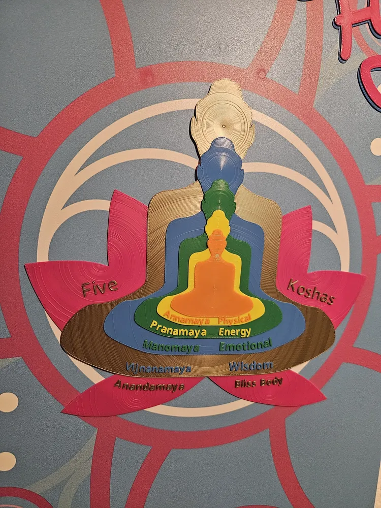 Five Koshas, photo 3 of 4 - Five Koshas Art
