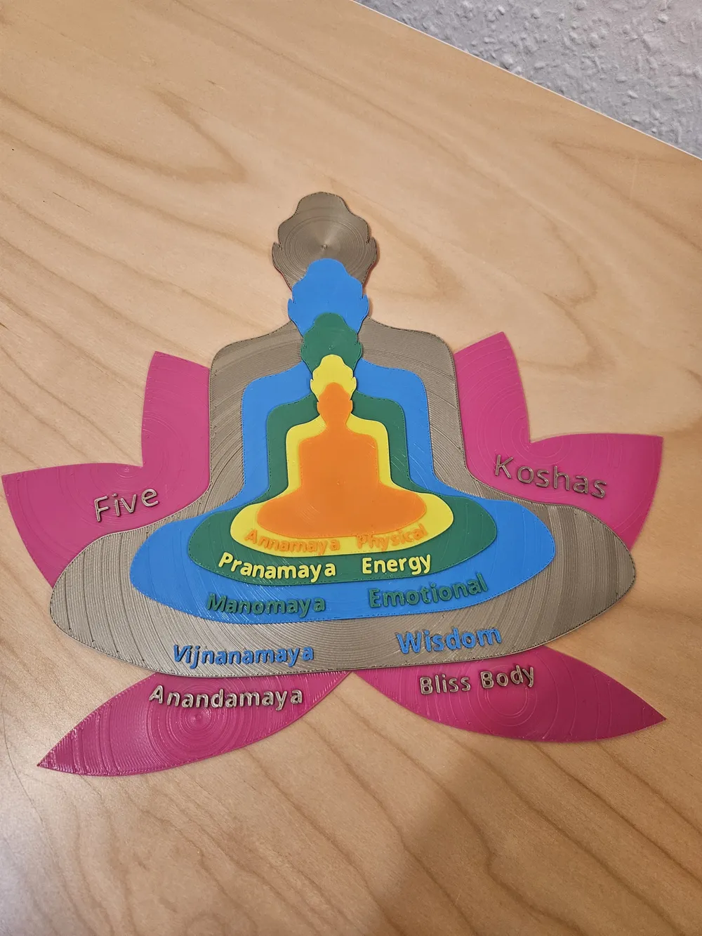 Five Koshas, photo 4 of 4 - Five Koshas Art