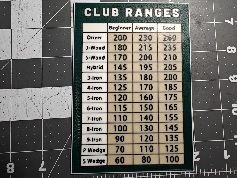 Golf Club Distances Chart