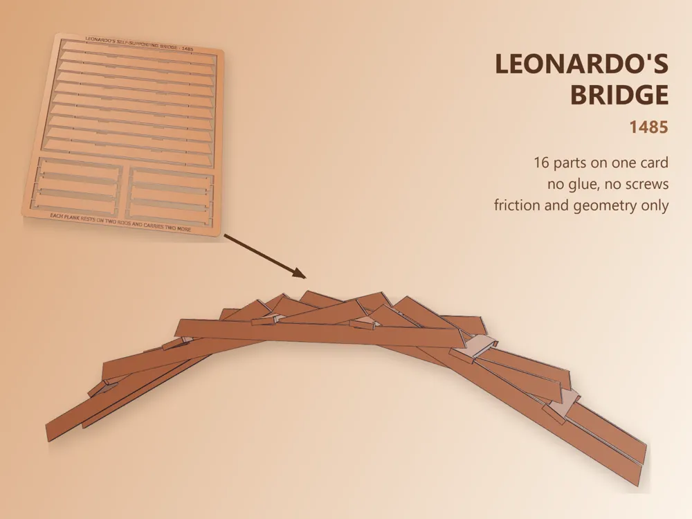 Leonardo's Self-Supporting Bridge Kit Card - Engineering, in stock in India