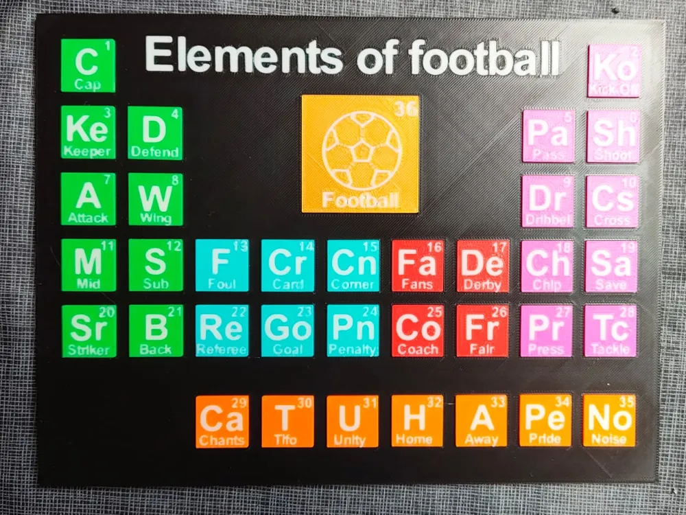 The elements of football