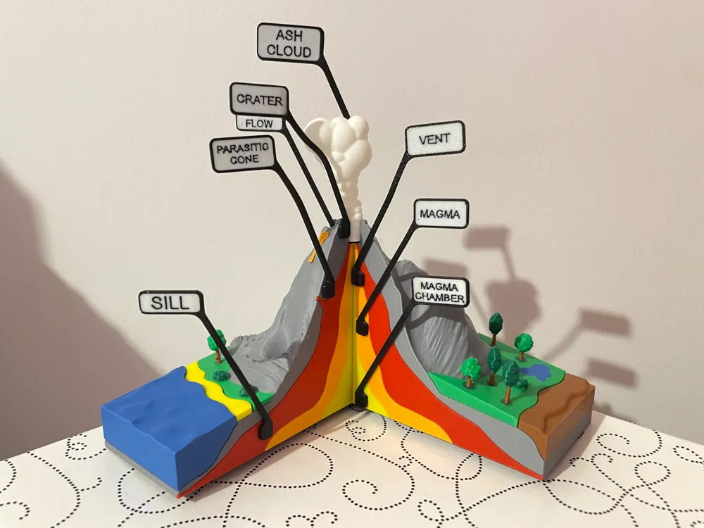 Volcano educational