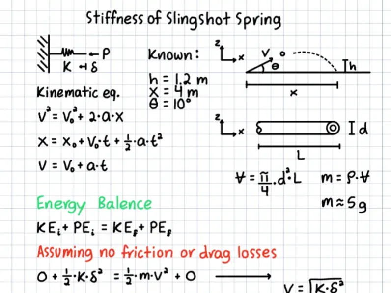 Watch Band Slingshot - Engineering, in stock in India